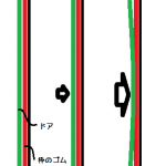 ドアを強く締め付けた時の模式図