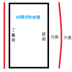 戸当たりの取り付け方の模式図