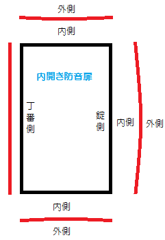 戸当たりの取り付け方の模式図