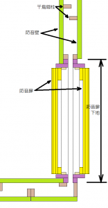 千鳥間柱なったドアユニット　模式図