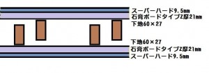 千鳥間柱の模式図