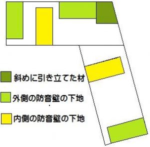 防音壁が曲がっている場合の配置　ユニットで作る方法