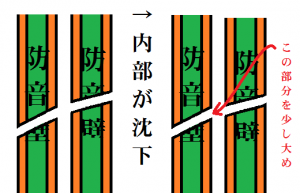 防音壁の貫通孔　模式図