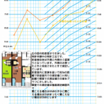 特許申請中の特許工法で作ったお部屋と隣室の間の防音テスト