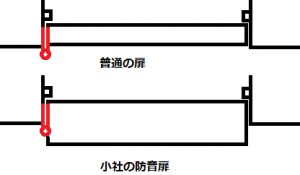 丁番の欠き取り