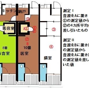 防音ブースの製作　防音テスト実施図