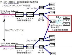 ワイファイの複線化　お部屋に2線引き込む方法