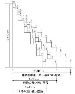 互い違い階段のタイプ 園田賃貸アパートマンション 杉原土地